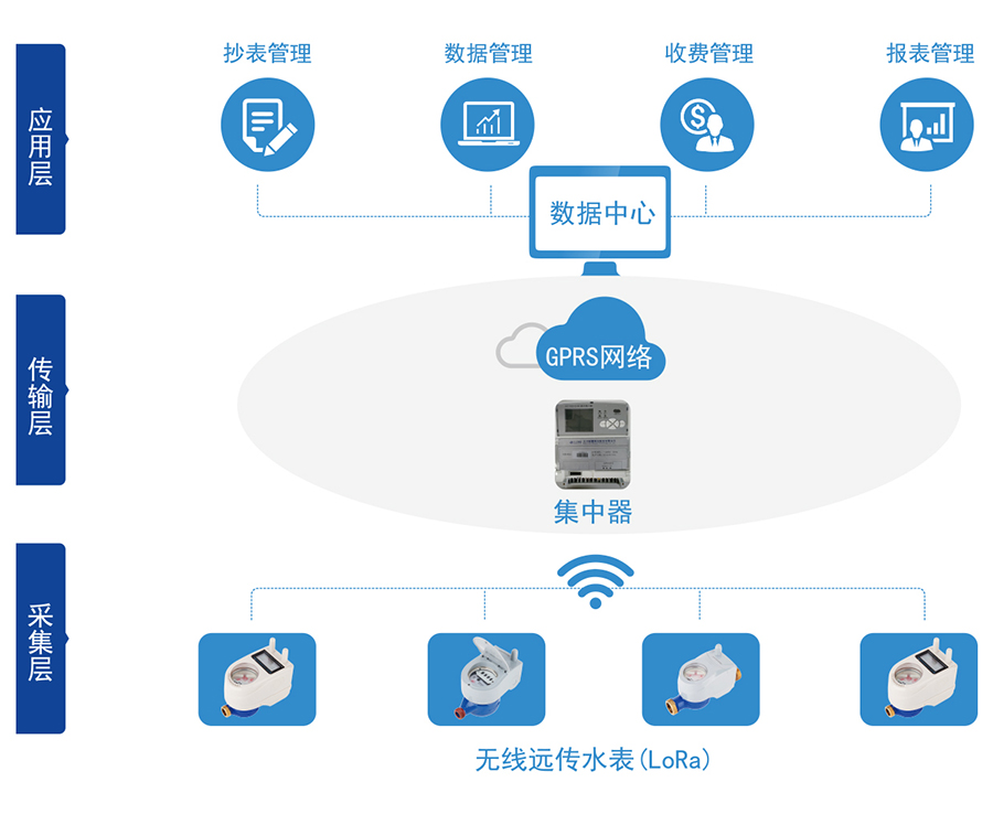 C:\Users\Administrator\Desktop\乐动（中国）\产品图片02\2-无线远传水表（LORA扩频）\04-无线远传.jpg