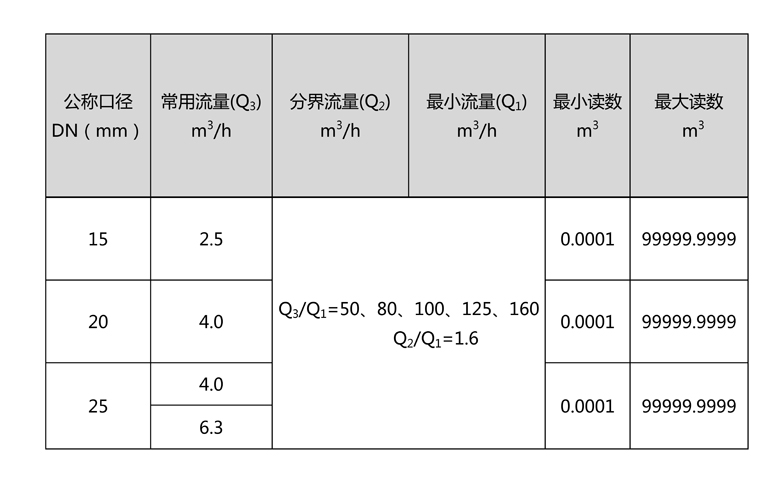 C:\Users\Administrator\Desktop\乐动（中国）\产品图片02\2-无线远传水表（LORA扩频）\文字文稿1\文字文稿1(1)\文字文稿1_01.jpg